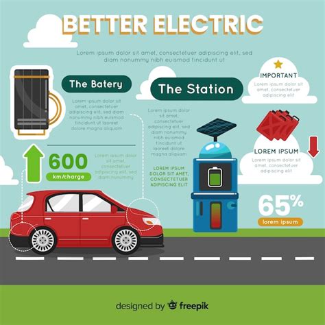 Electric Vehicle Infographic