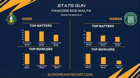 GOZ Vs MAR Preview Match 10 FanCode ECS Malta