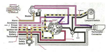 Johnson 40 Hp Outboard Wiring Diagram Database