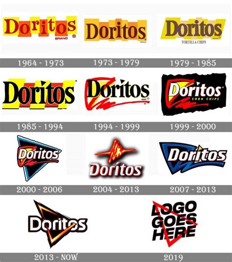 Doritos Logo And Symbol Meaning History Png
