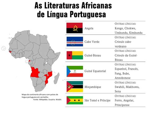 À Nigéria Fala Português - Qual é a língua que se fala na Nigéria? – techarex.net
