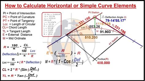 Types Of Curves In Surveying Work Surveying Architects