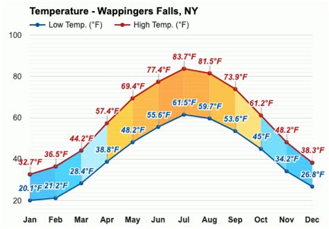 March weather - Spring 2024 - Wappingers Falls, NY