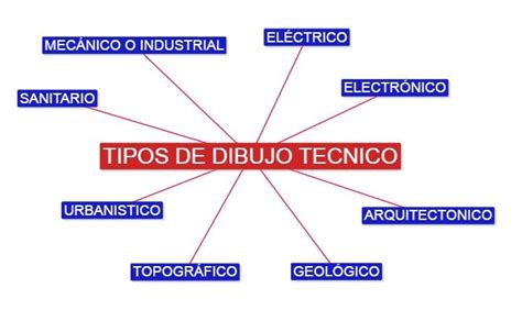 Tipos de dibujo técnico