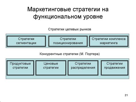 Управление маркетингом - презентация онлайн
