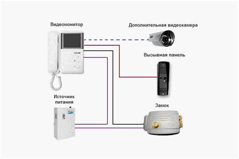 Схема подключения видеодомофона: подробная инструкция по установке
