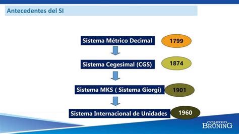 Soporte Pedag Gico V Semana F Sica To Ibimestre Ppt Pptx