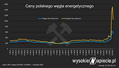 Wysokienapiecie Pl