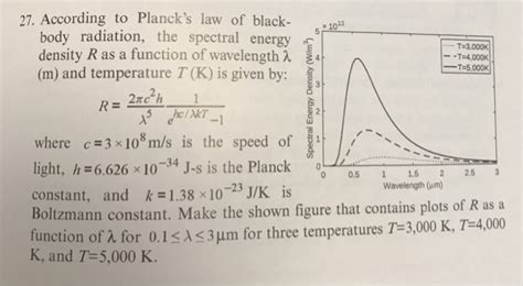 Solved According To Planck S Law Of Black Body Chegg