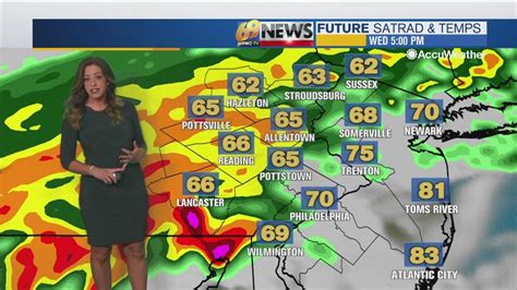 Wfmz Meteorologist Kellie Mcglynns 9121 Morning Forecast Video