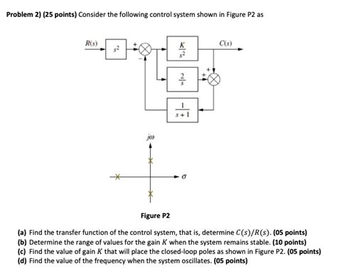 Solved Problem Points Consider The Following Control System