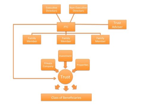 setting   private trust company  singapore paulhypepagemy