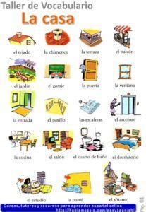 House In Spanish La Casa Vocabulary A2 Learn Spanish Online