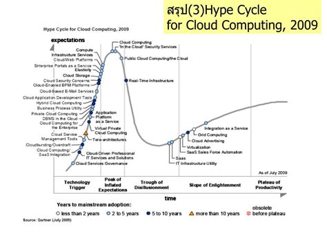 Ppt Cloud Computing A New Business Or Hype Powerpoint Presentation