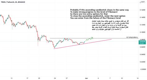 TRX/USDT for BINANCE:TRXUSDT by Dicoinex — TradingView