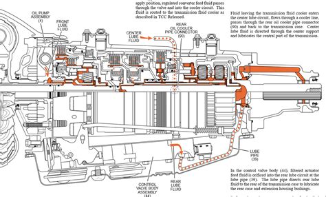 4l80e Early Vs Late Lubrication Circuit Ls1tech Camaro And Firebird Forum Discussion