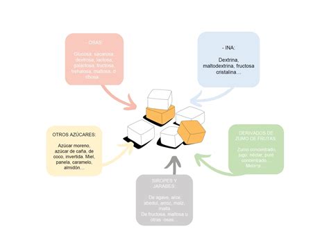 Azúcar ¿cuánto Consumimos Al Día Gut Nutrición Blog