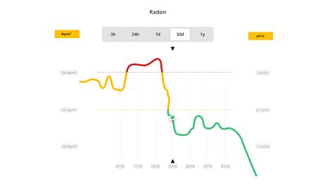 Radon Levels What Do They Mean Edu Svet Gob Gt