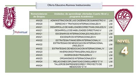 Diapositiva Gesti N Escolar Informa