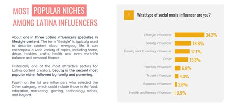 Two Thirds Of Latina Influencers Feel Underrepresented In Marketing Campaigns Agility PR Solutions