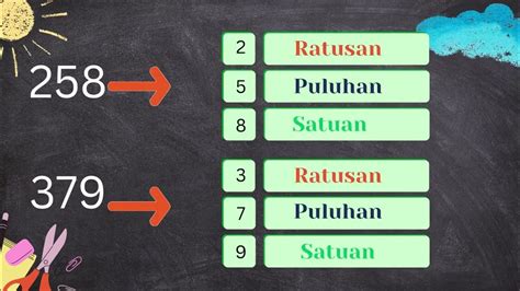 Materi Nilai Tempat Bilangan Ratusan Pada Kelas 2 Fase A Youtube