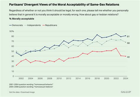 Usa Sucumbe A La Ideolog A Gay Estos Son Los Datos De La Aceptaci N De Uniones Del Mismo Sexo A