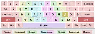 Клавиатура компьютера раскладка клавиши: Раскладка клавиатуры ...