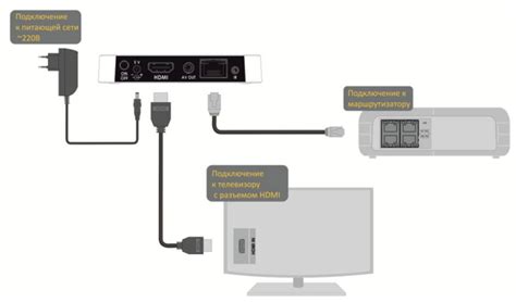 Медиацентр Eltex NV 501 Wac Обзор и настройка альтернативного IP TV