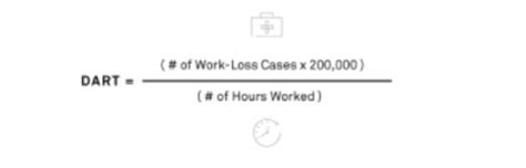 Dart Incident Rate And How To Calculate It Ecompliance