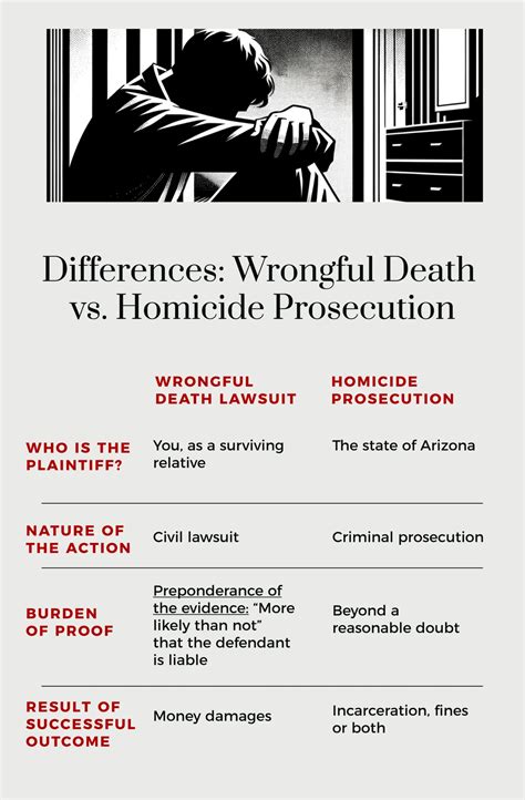 Phoenix Wrongful Death Attorney