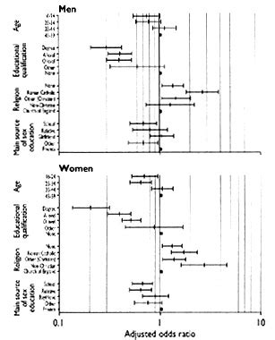 Provision Of Sex Education And Early Sexual Experience The Relation