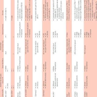 LIVING RELATED SMALL BOWEL TRANSPLANTATION—WORLDWIDE EXPERIENCE | Download Table