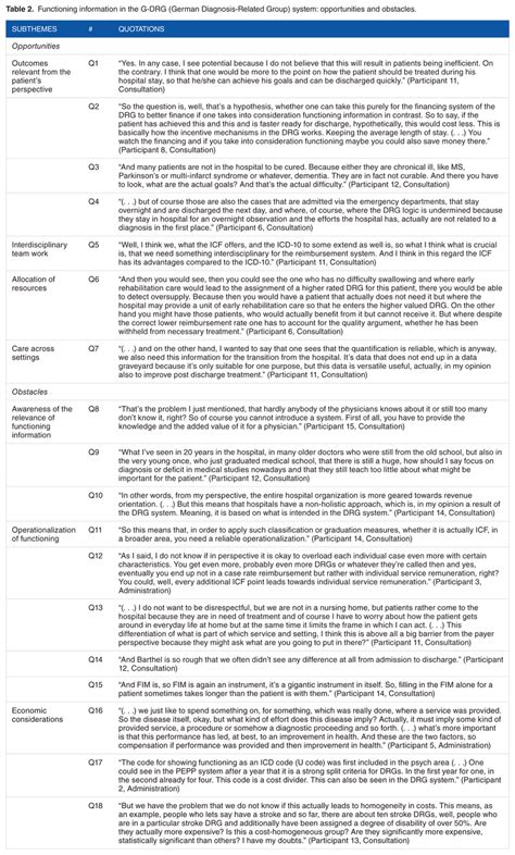 Functioning Information In The G DRG German Diagnosis Related Group