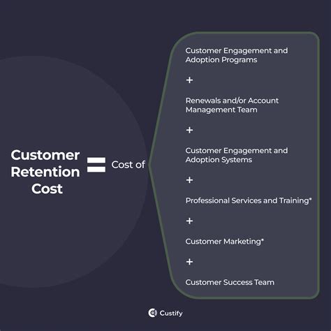 Customer Retention Cost: How to Reduce CRC and Drive Loyalty