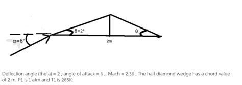 Solved Calculate The Lift And Drag Per Unit Span Oblique Shocks Are