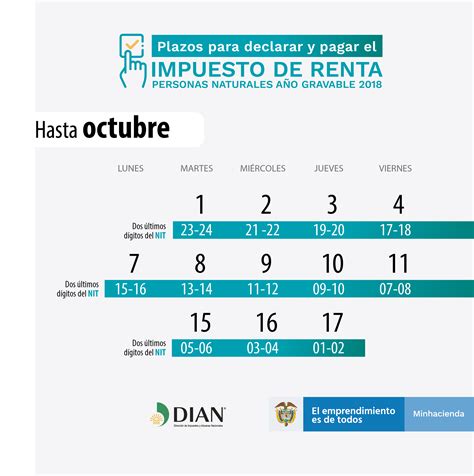 Linea Del Tiempo De La Materia Continua Y Discontinua Compartir