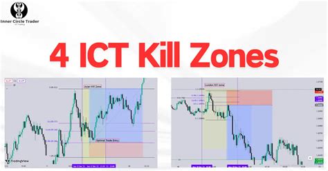 Ict Kill Zones