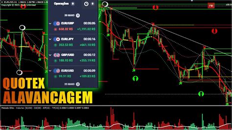 Quotex Indicador Elite Alavancagem Metatrader Youtube