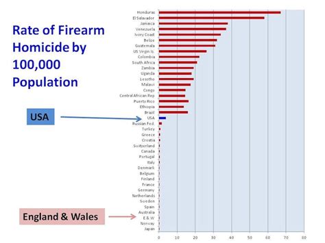 Us Shootings Norway And Finland Have Similar Levels Of Gun Ownership