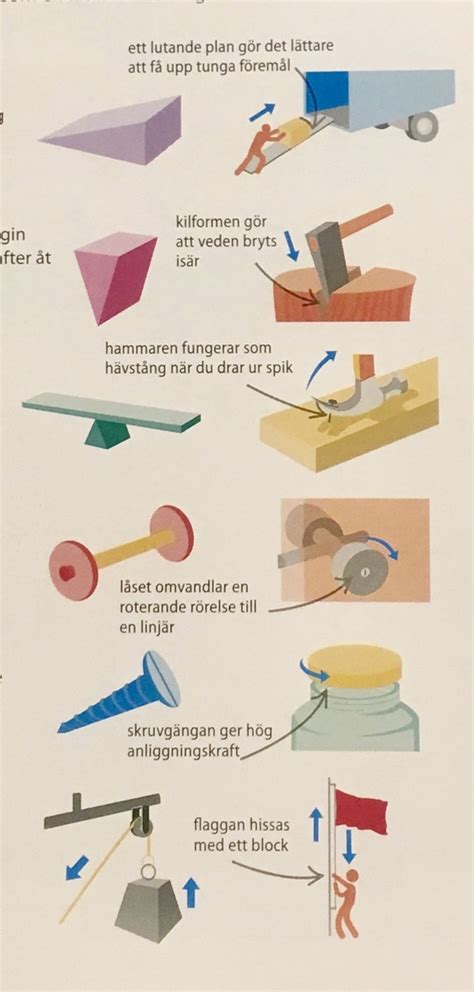 Skolbanken Teknik K Toltorpsskolan