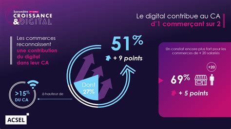 Limpact Du Digital Sur Les Entreprises Fran Aises Les Chiffres Cl S