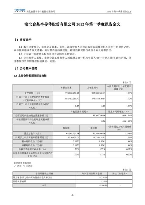 台基股份：2012年第一季度报告全文