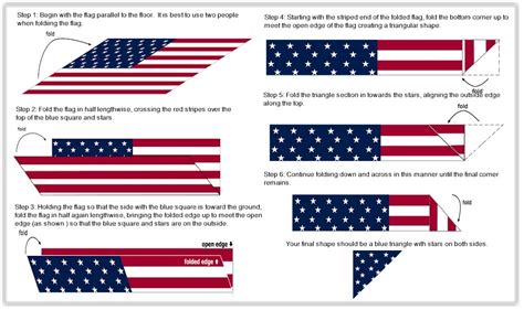 Folding The American Flag and The Meaning Behind It - Eagle Mountain Flag