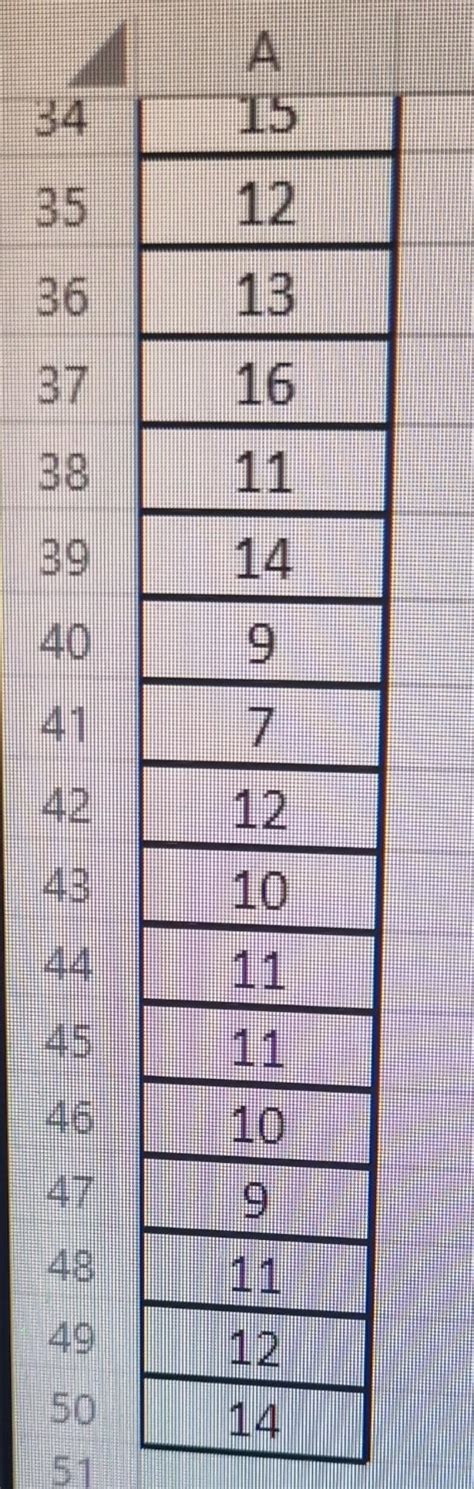 Solved For The Data In Attachment Find The Percentile Ranks Chegg