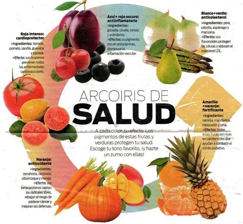 Arcoiris De Salud Salud Nutrici N Consejos De Nutrici N Y Salud