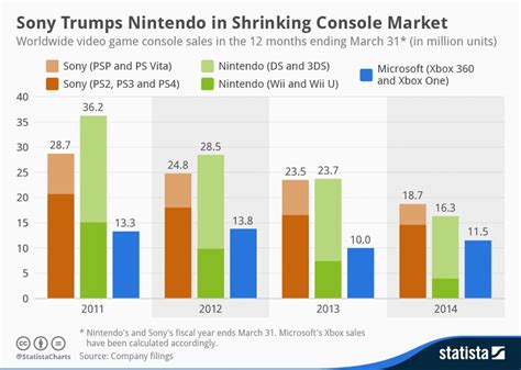 Game Console Market Share 2024 Thea Lilllie