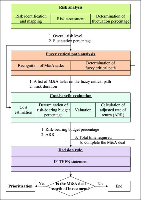 M A Model Template