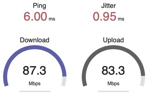 Internet Bandwidth Speed And Quality Test Atsb University