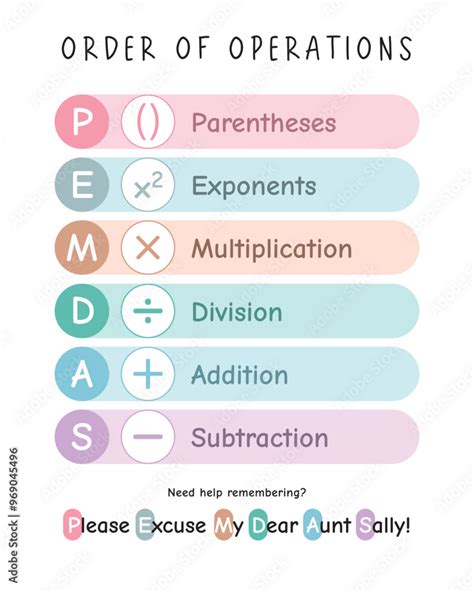 Order Of Operations Soft Colors Pemdas Poster Math Classroom Poster