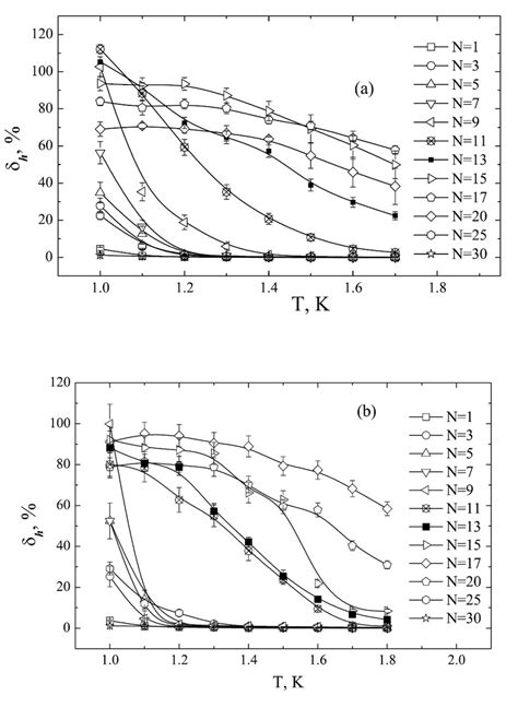 Temperature Dependence Of The Magnetoresistance δh For A Trilayer Download Scientific Diagram